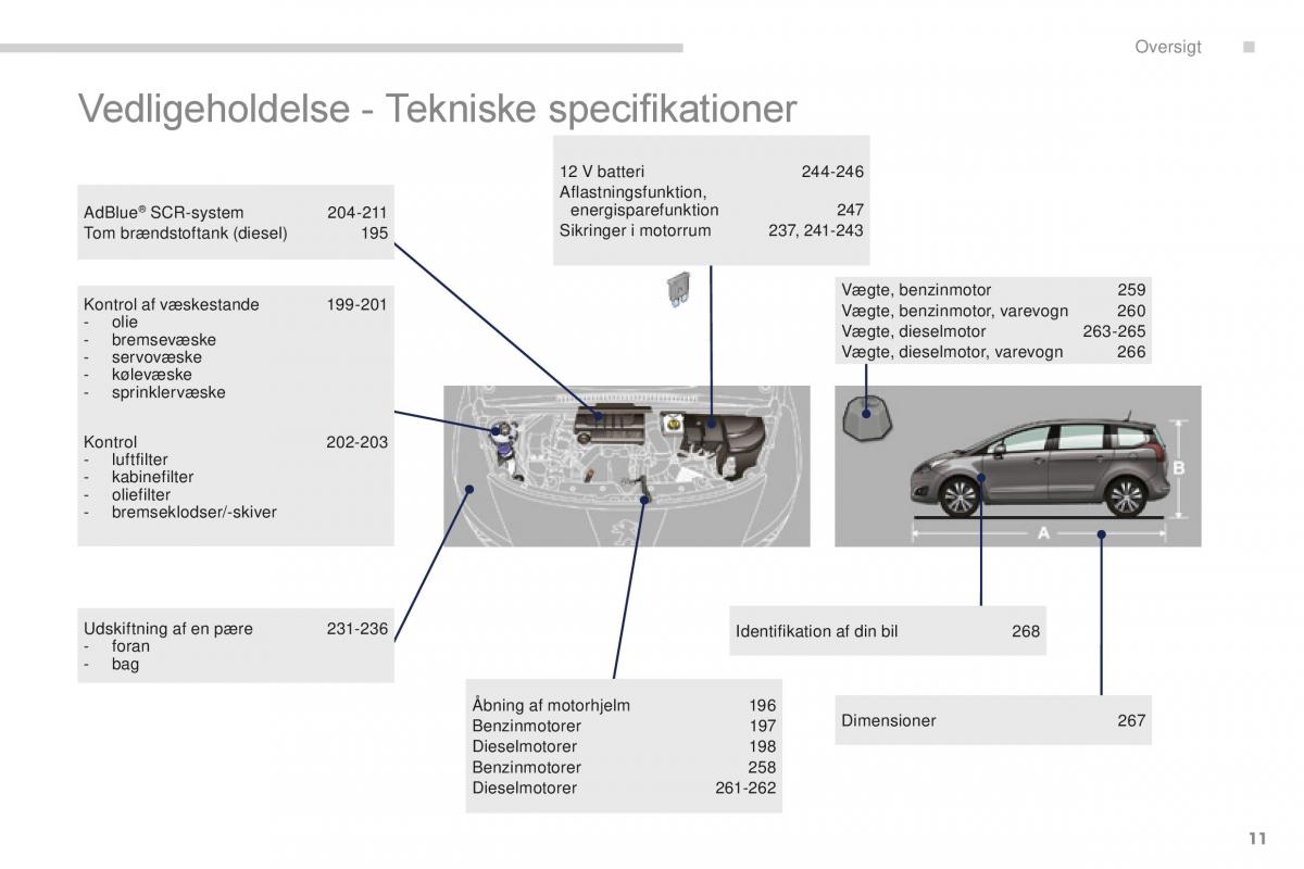 manual  Peugeot 5008 II 2 Bilens instruktionsbog / page 13