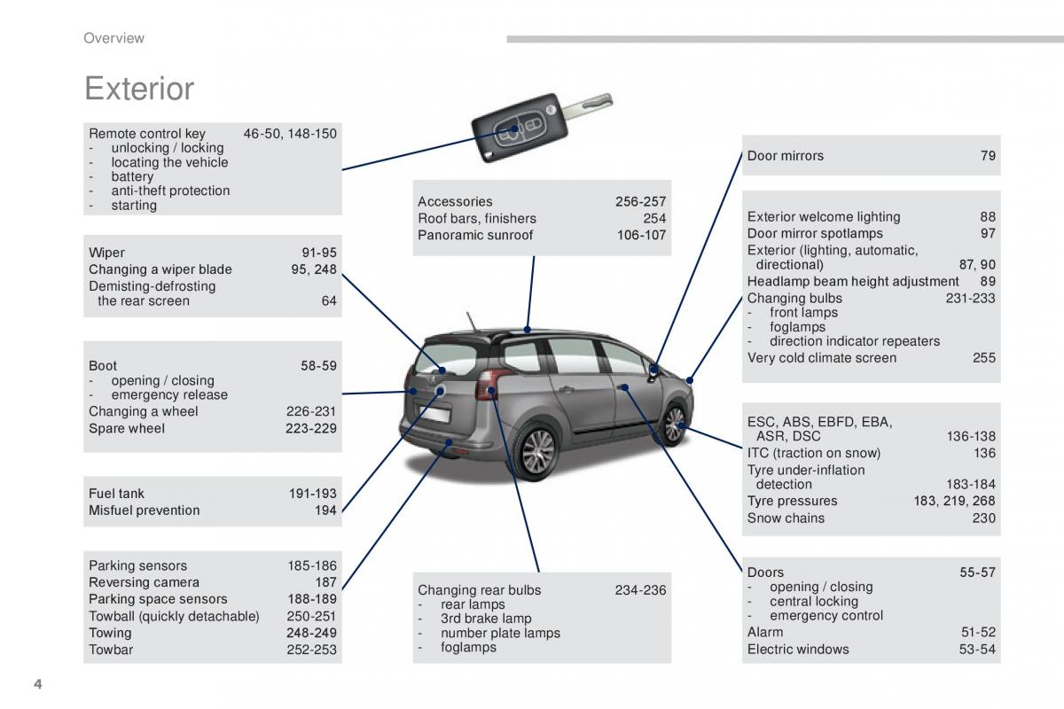 manual  Peugeot 5008 II 2 owners manual / page 6