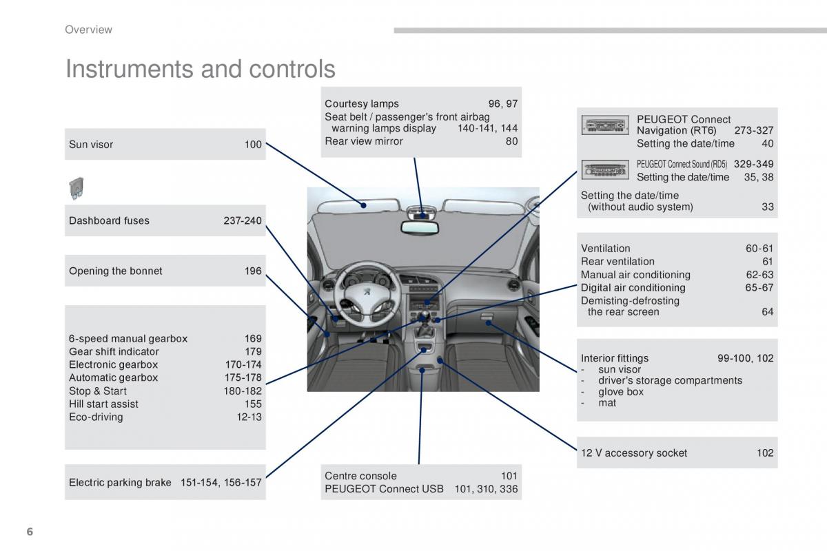 manual  Peugeot 5008 II 2 owners manual / page 8