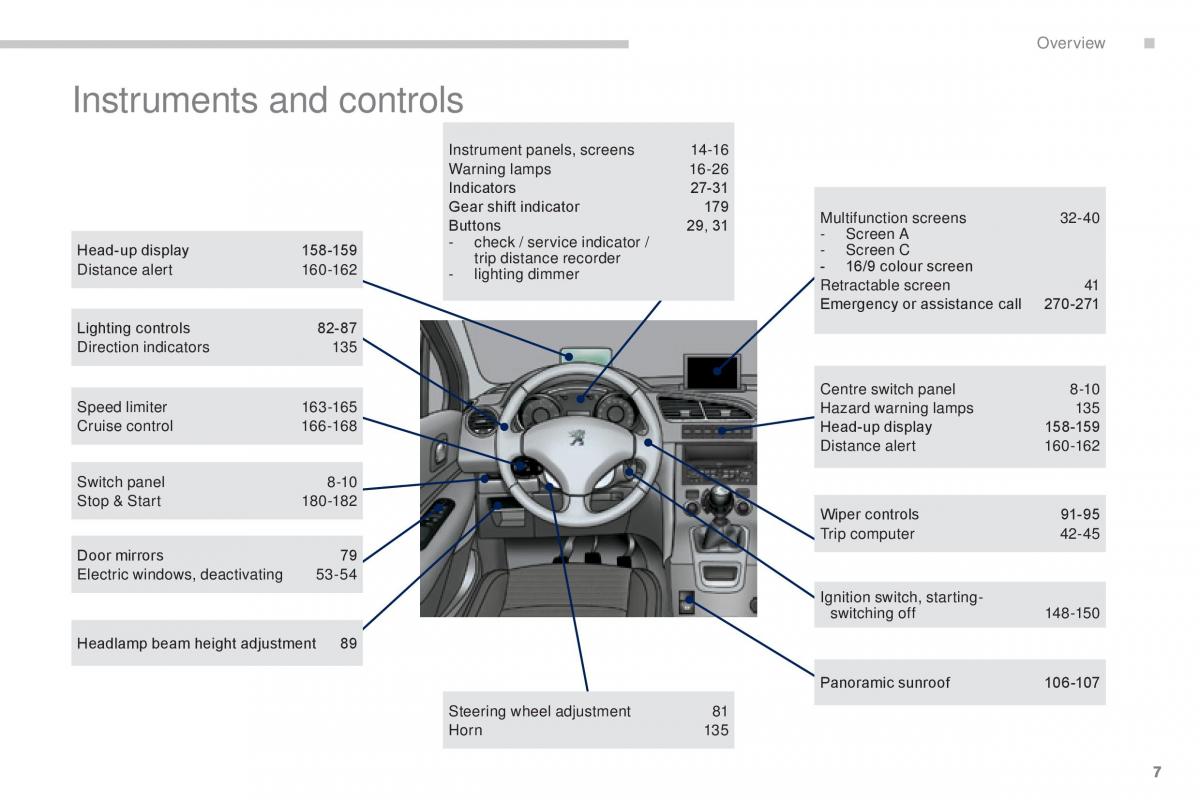 manual  Peugeot 5008 II 2 owners manual / page 9
