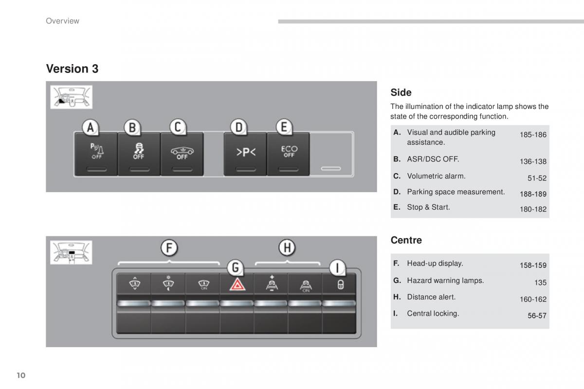 manual  Peugeot 5008 II 2 owners manual / page 12