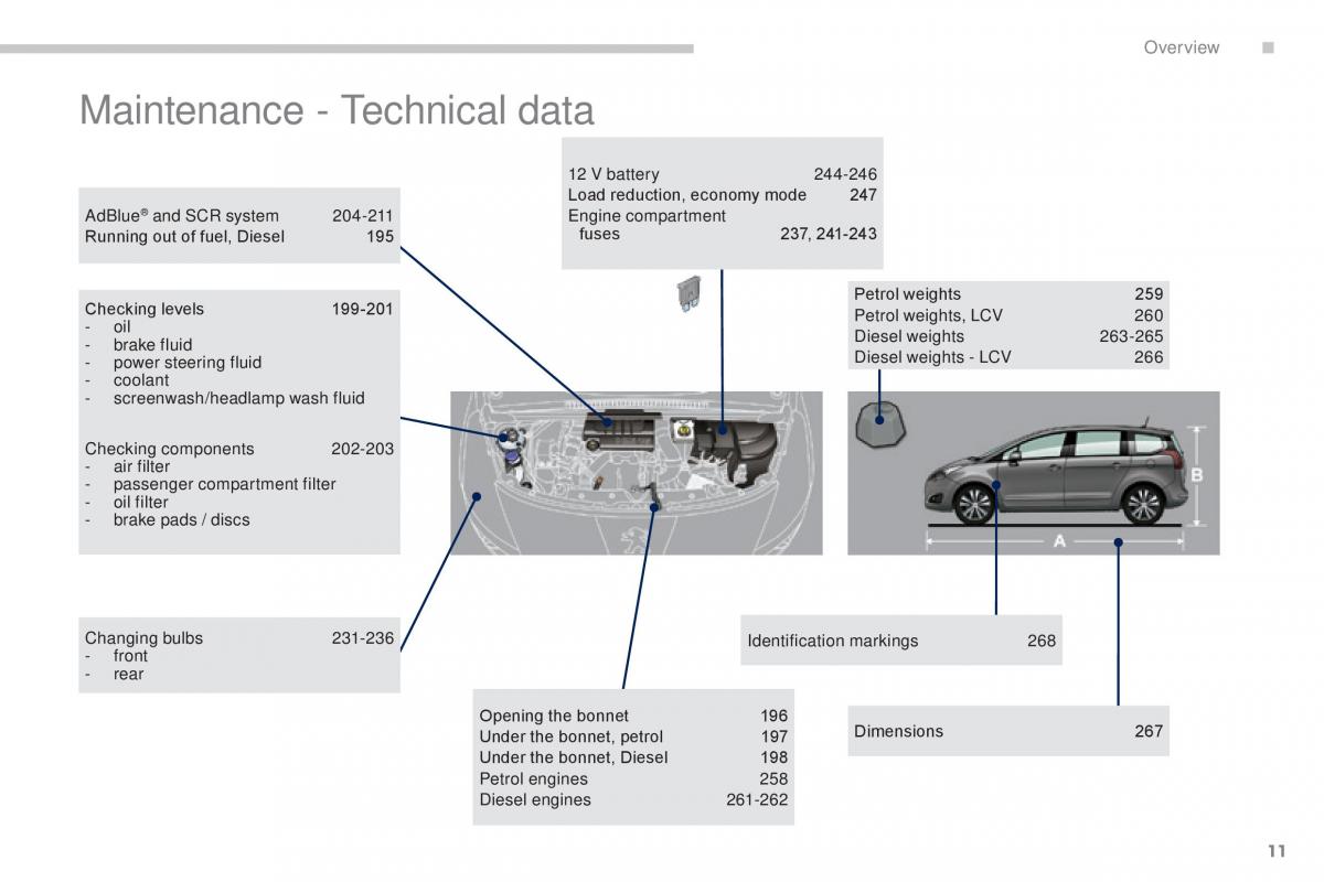 manual  Peugeot 5008 II 2 owners manual / page 13