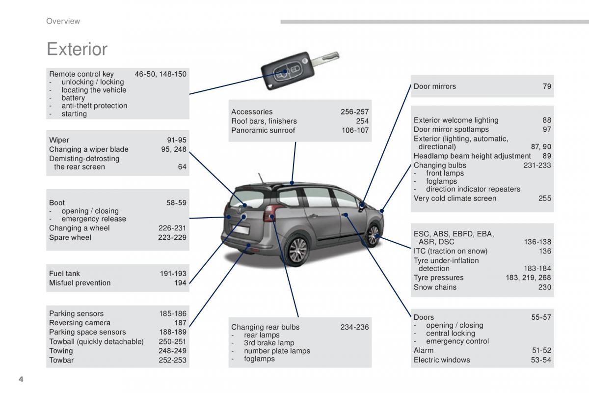 Peugeot 5008 II 2 owners manual / page 6