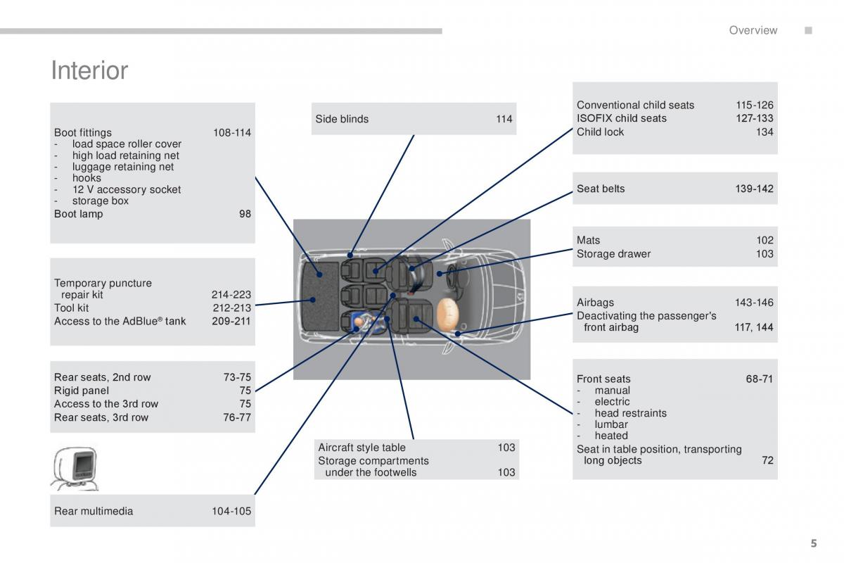 Peugeot 5008 II 2 owners manual / page 7