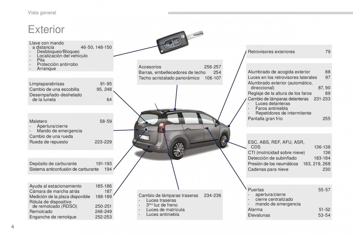 manual  Peugeot 5008 II 2 manual del propietario / page 6