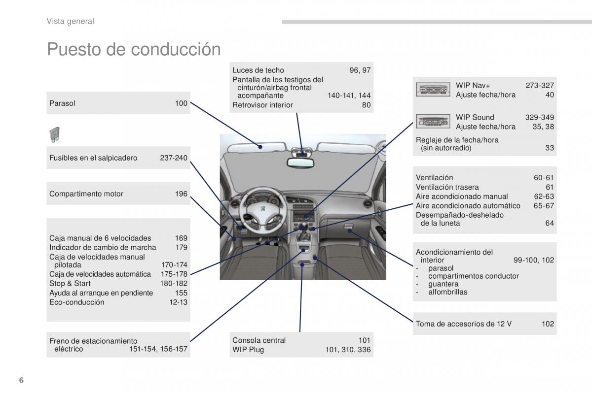 manual  Peugeot 5008 II 2 manual del propietario / page 8