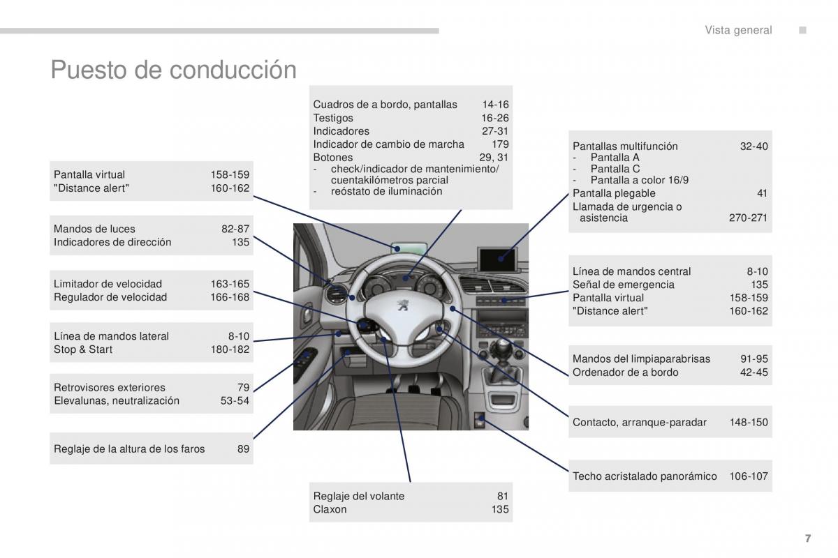 manual  Peugeot 5008 II 2 manual del propietario / page 9