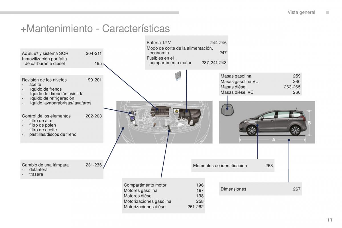 manual  Peugeot 5008 II 2 manual del propietario / page 13