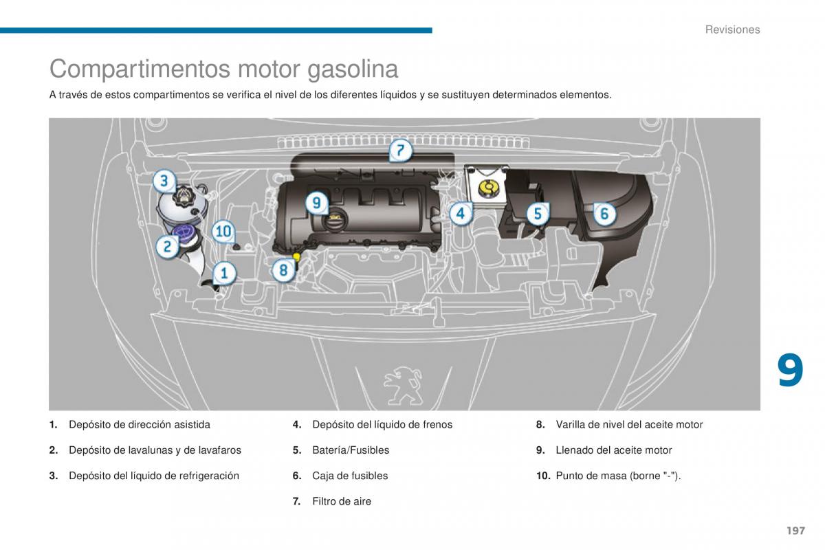 Peugeot 5008 II 2 manual del propietario / page 199