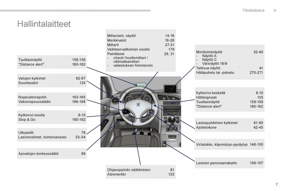 manual  Peugeot 5008 II 2 omistajan kasikirja / page 9