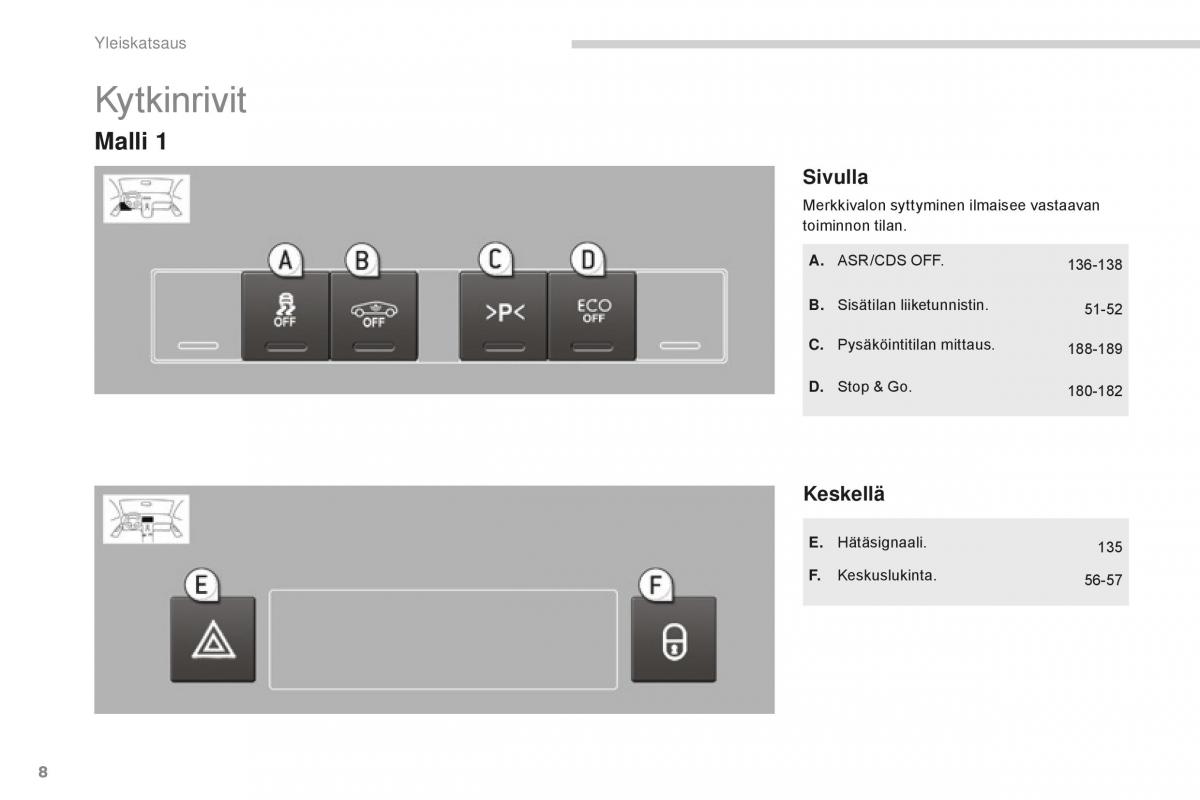 manual  Peugeot 5008 II 2 omistajan kasikirja / page 10