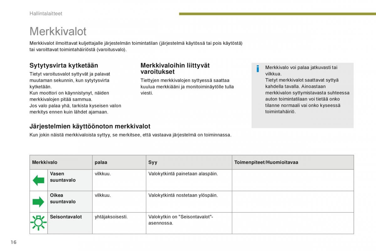 Peugeot 5008 II 2 omistajan kasikirja / page 18