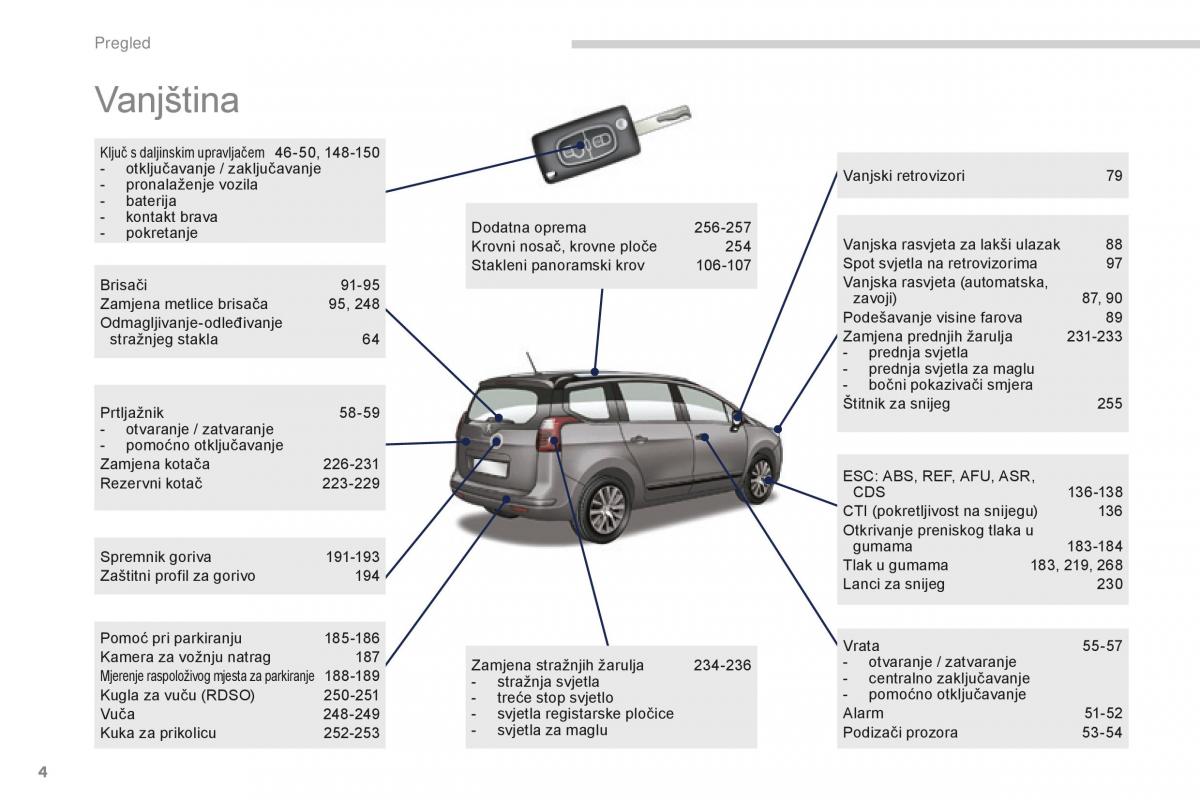 manual  Peugeot 5008 II 2 vlasnicko uputstvo / page 6