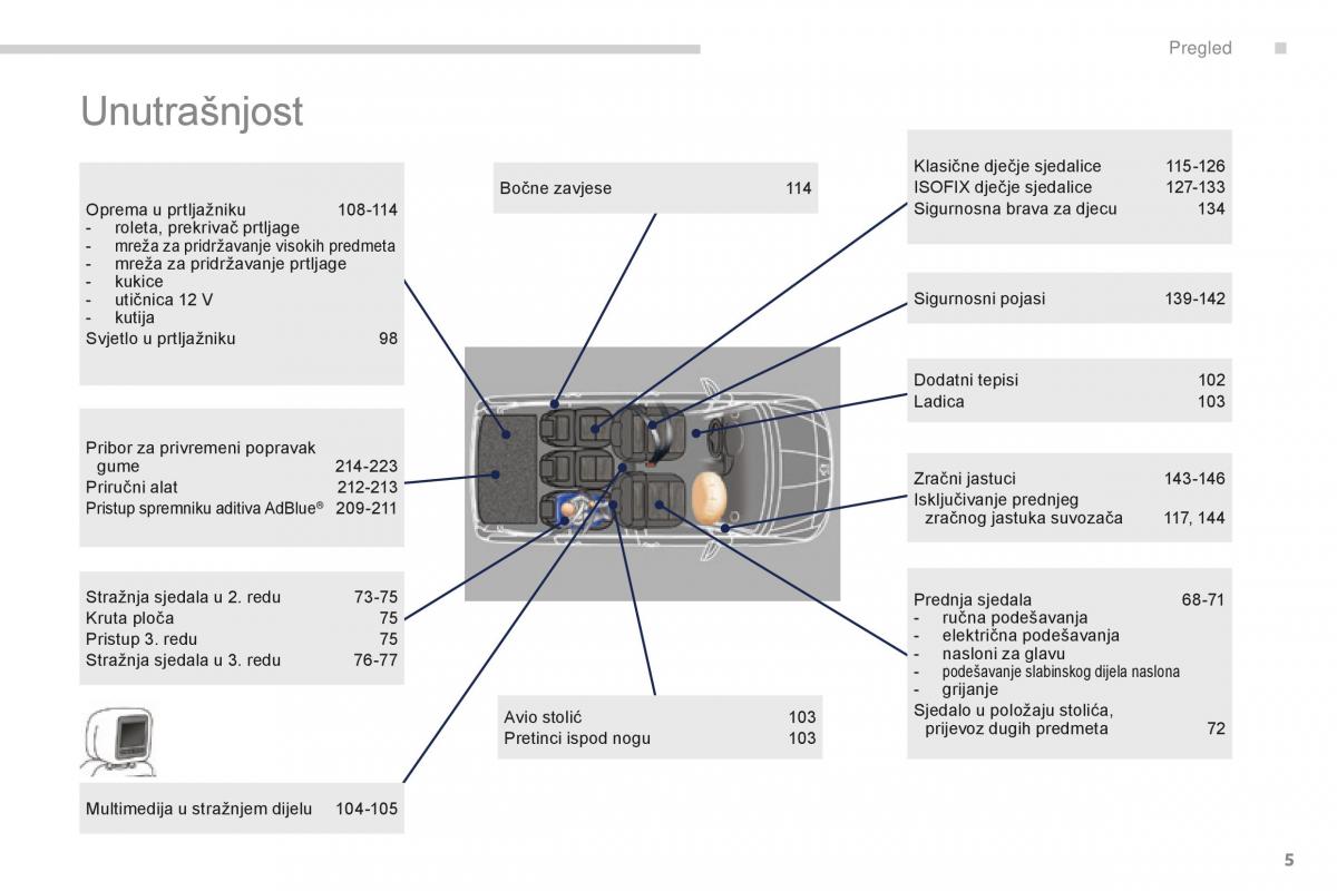 manual  Peugeot 5008 II 2 vlasnicko uputstvo / page 7