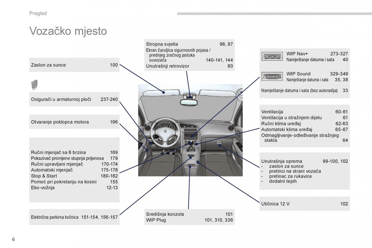 manual  Peugeot 5008 II 2 vlasnicko uputstvo / page 8