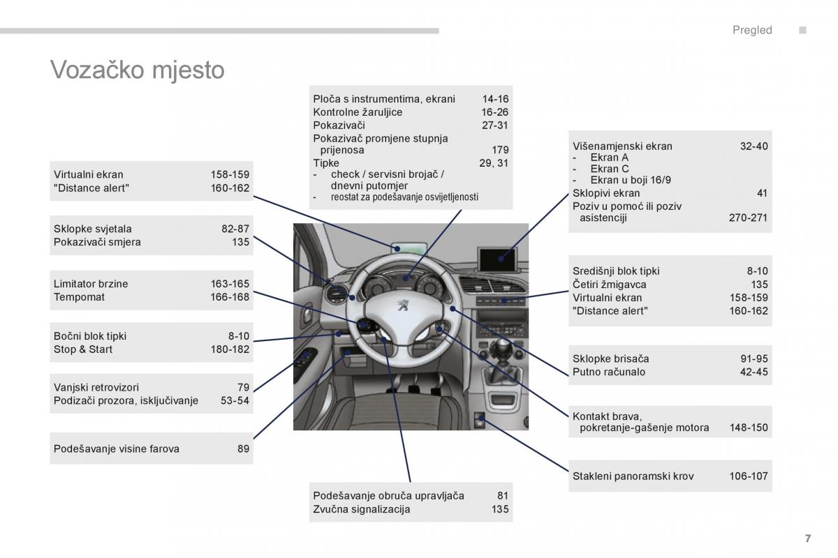 manual  Peugeot 5008 II 2 vlasnicko uputstvo / page 9