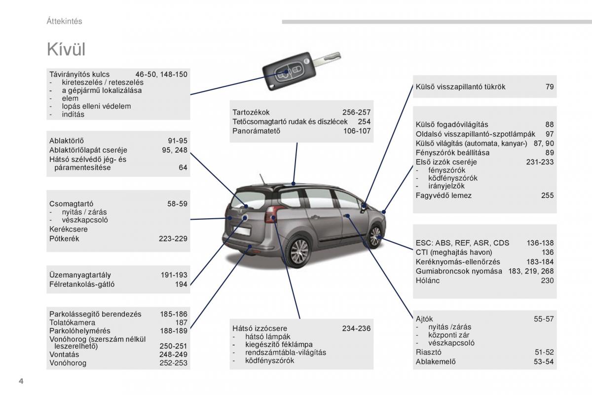 manual  Peugeot 5008 II 2 Kezelesi utmutato / page 6