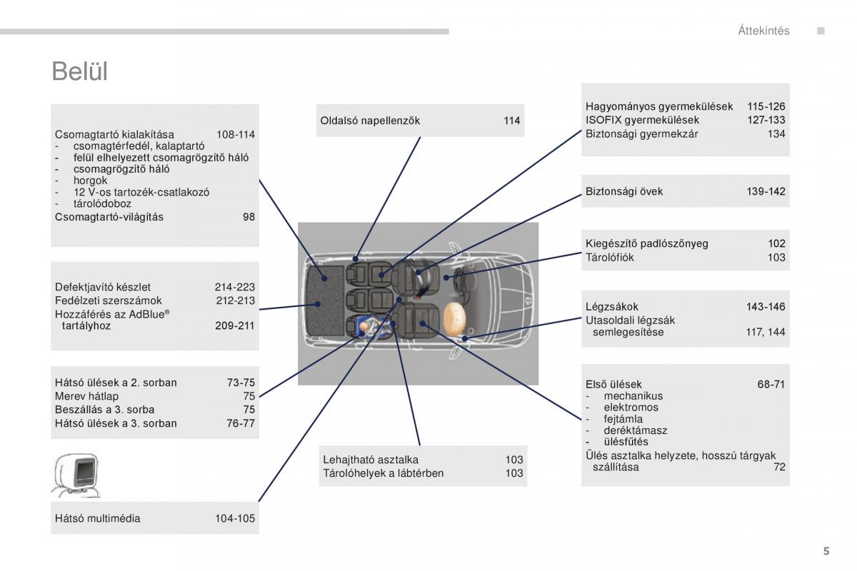 manual  Peugeot 5008 II 2 Kezelesi utmutato / page 7