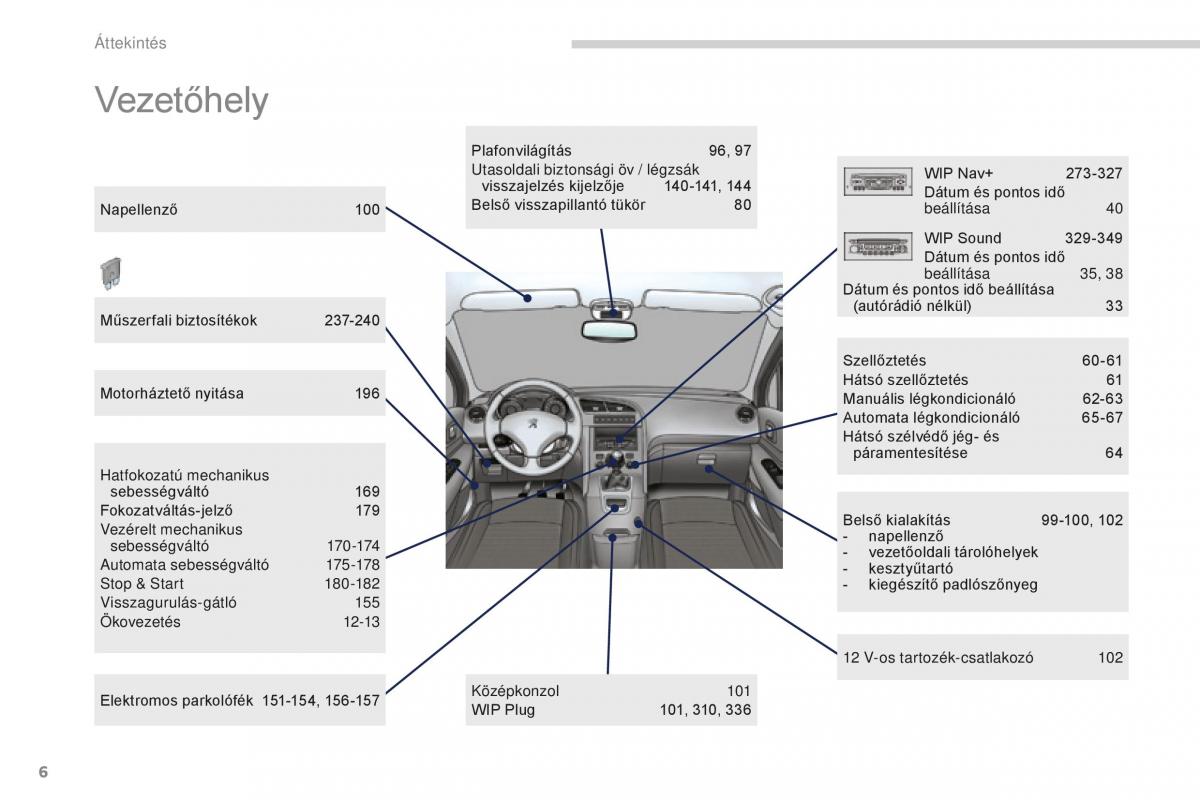 manual  Peugeot 5008 II 2 Kezelesi utmutato / page 8