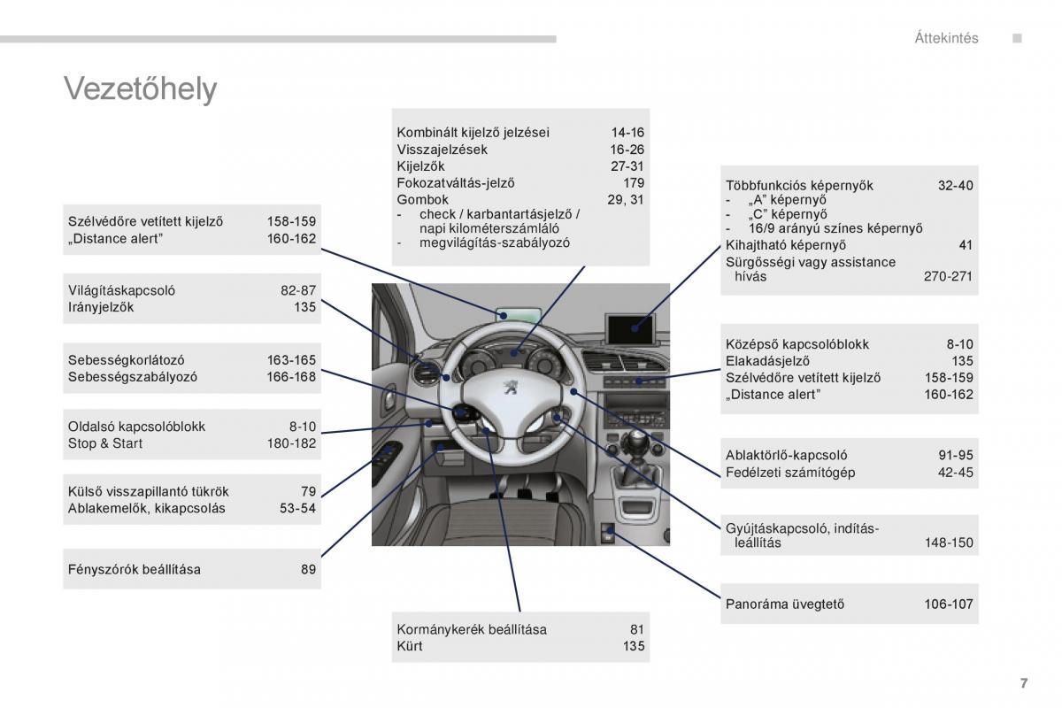 manual  Peugeot 5008 II 2 Kezelesi utmutato / page 9