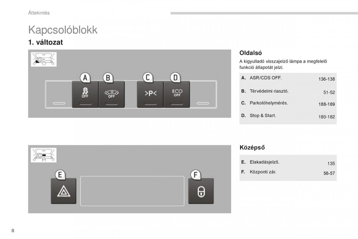 manual  Peugeot 5008 II 2 Kezelesi utmutato / page 10