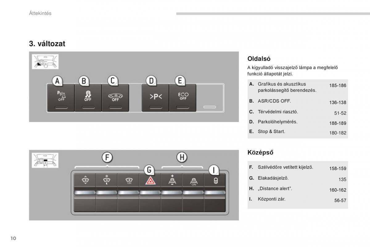 manual  Peugeot 5008 II 2 Kezelesi utmutato / page 12