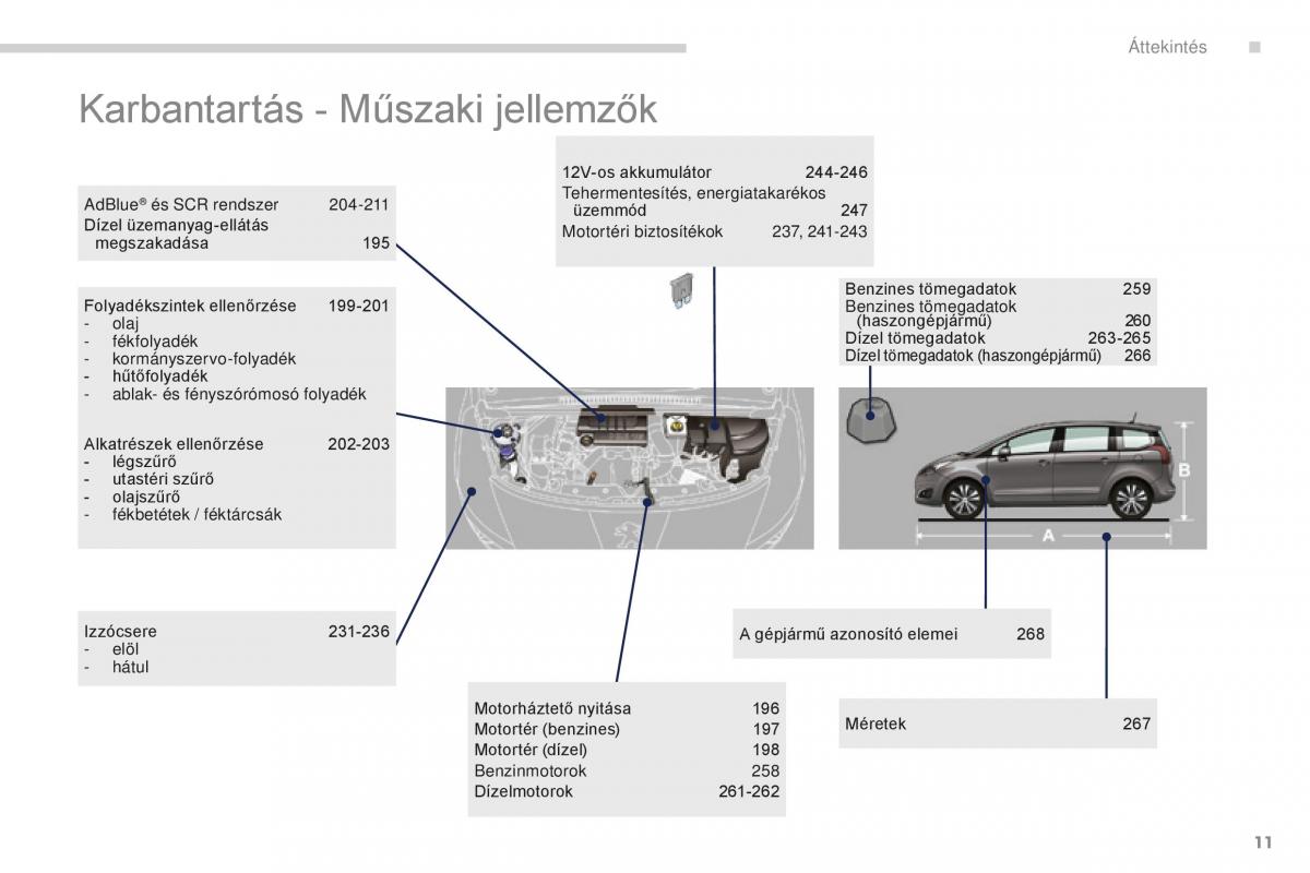 manual  Peugeot 5008 II 2 Kezelesi utmutato / page 13