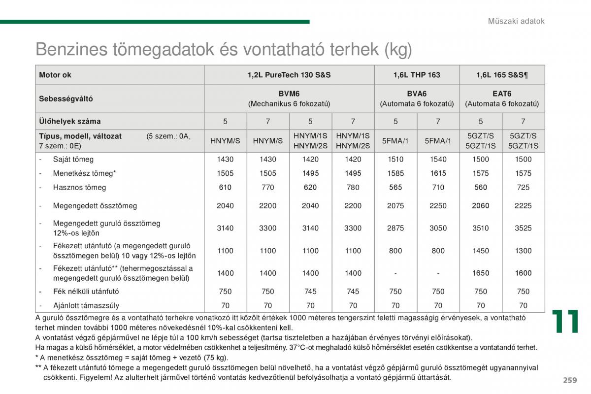 Peugeot 5008 II 2 Kezelesi utmutato / page 261