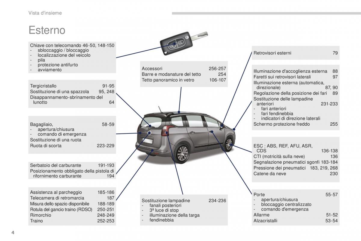 manual  Peugeot 5008 II 2 manuale del proprietario / page 6