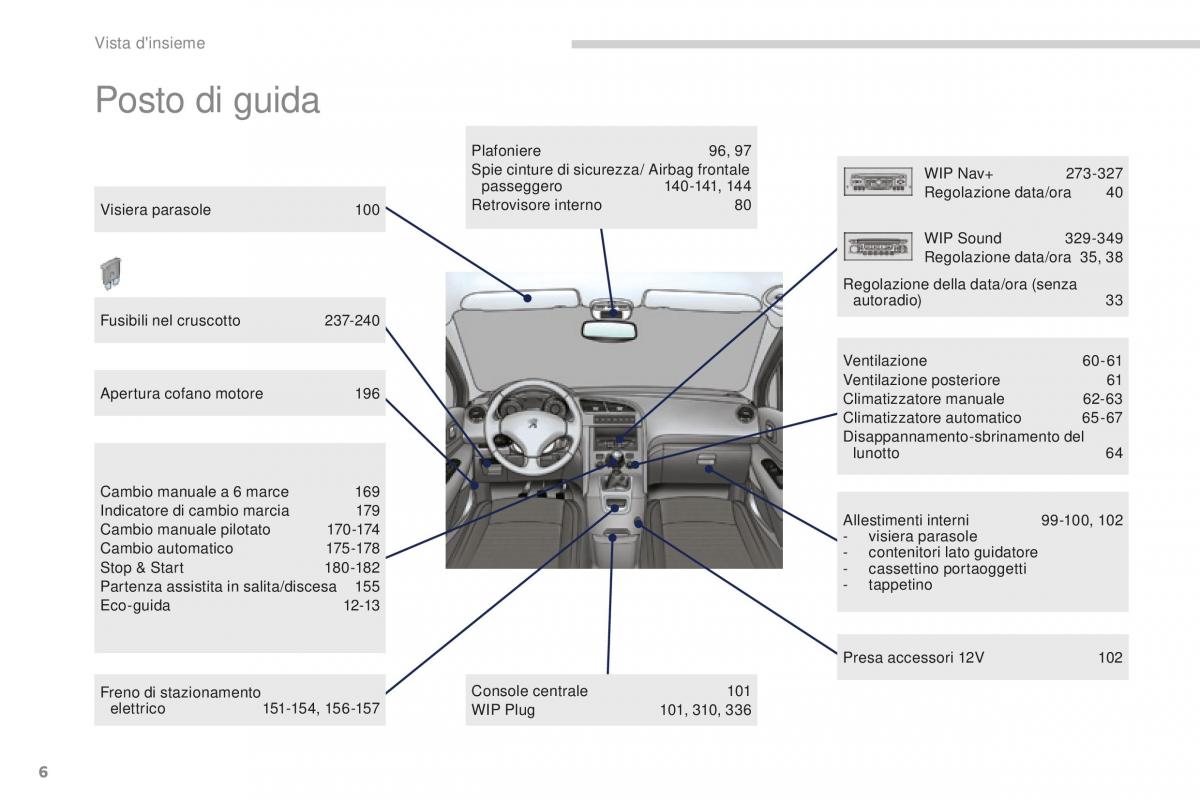 manual  Peugeot 5008 II 2 manuale del proprietario / page 8