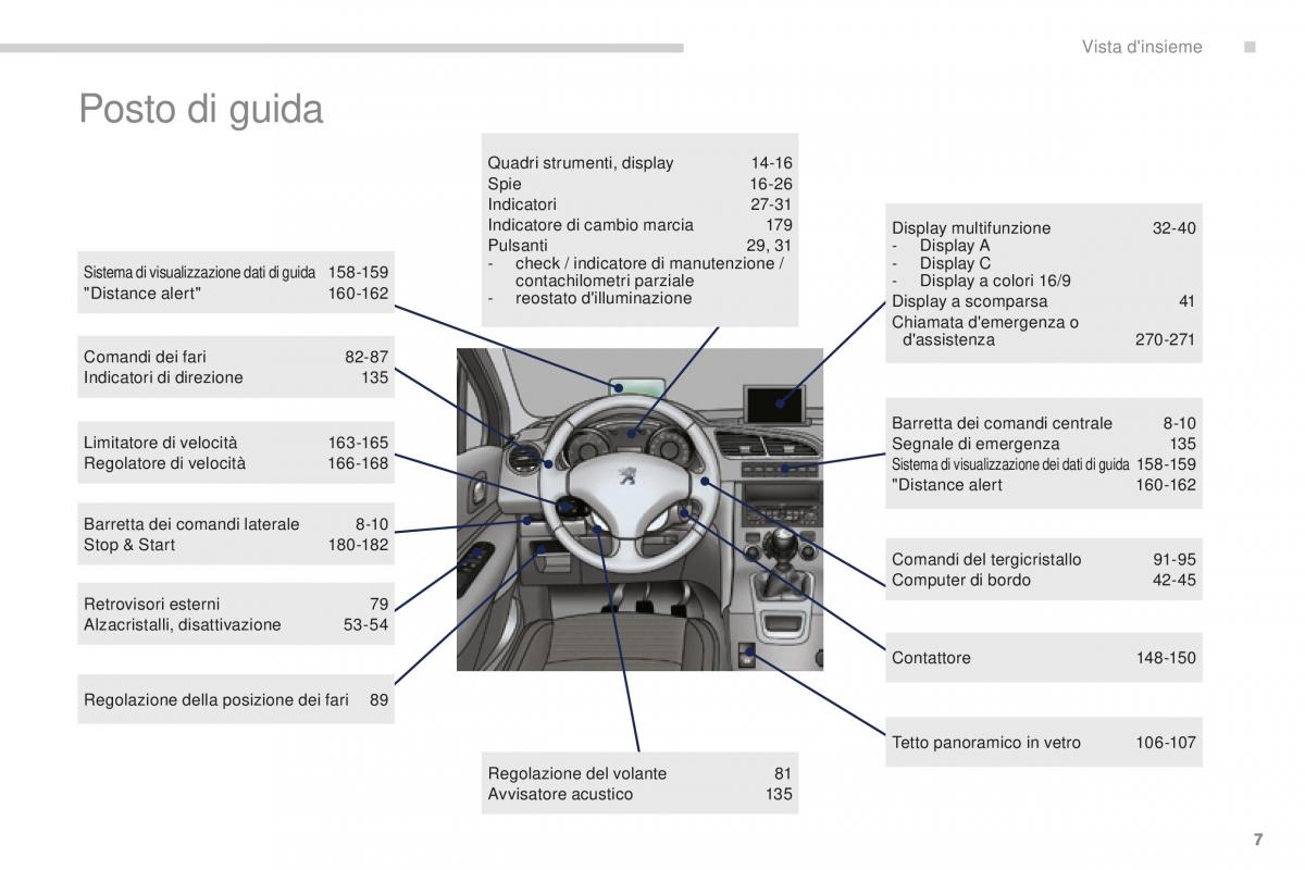 Peugeot 5008 II 2 manuale del proprietario / page 9