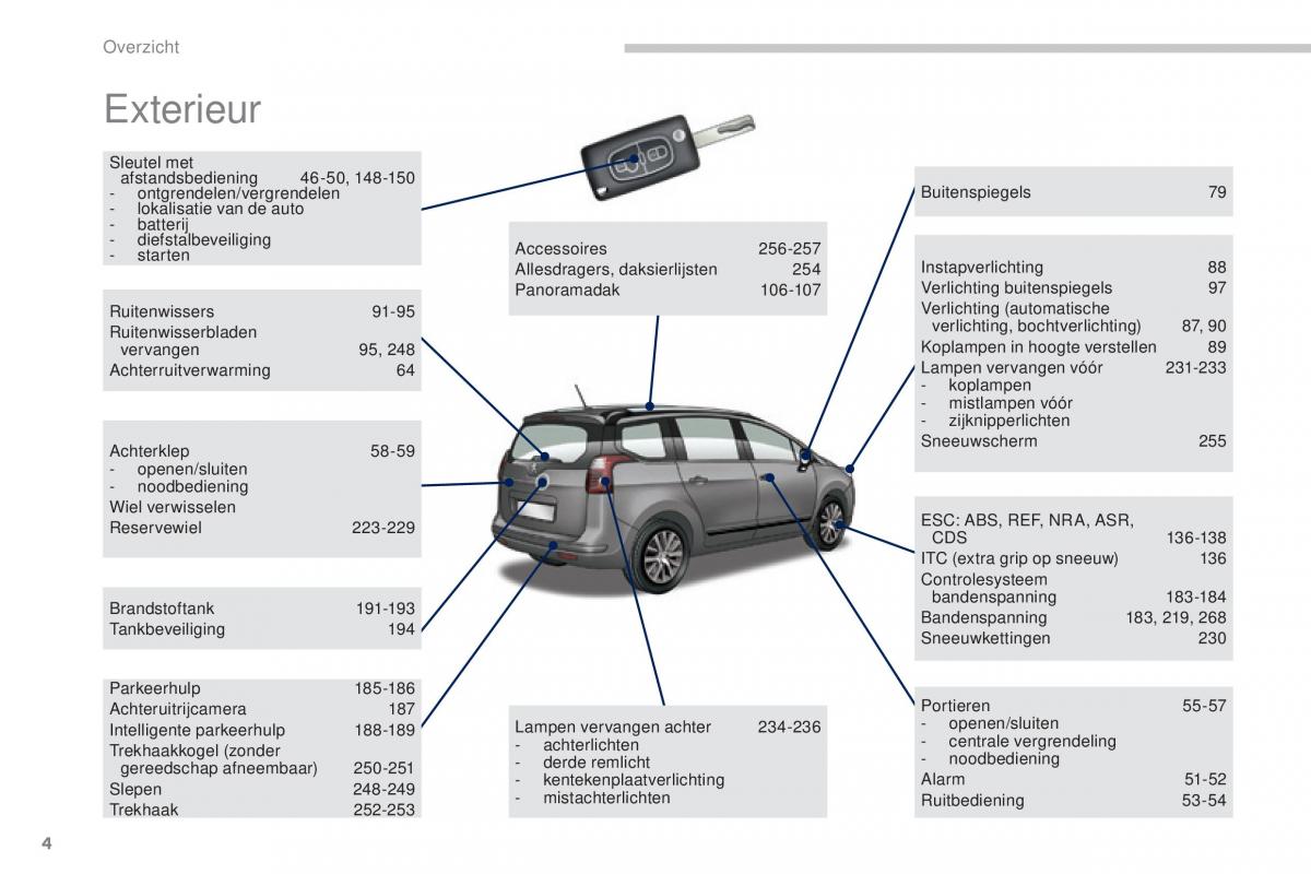 Peugeot 5008 II 2 handleiding / page 6