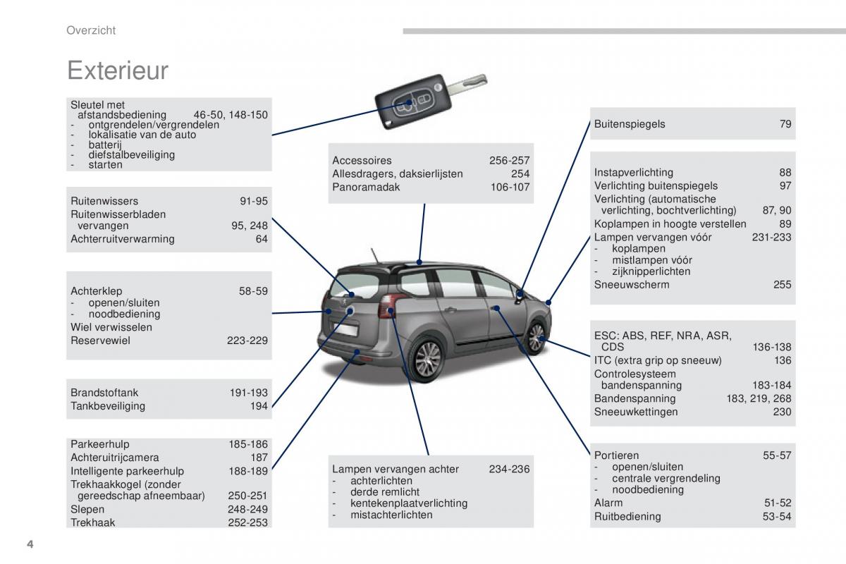 manual  Peugeot 5008 II 2 handleiding / page 6