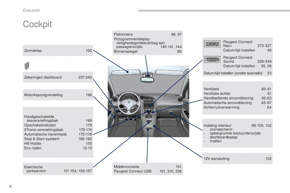 Peugeot 5008 II 2 handleiding / page 8