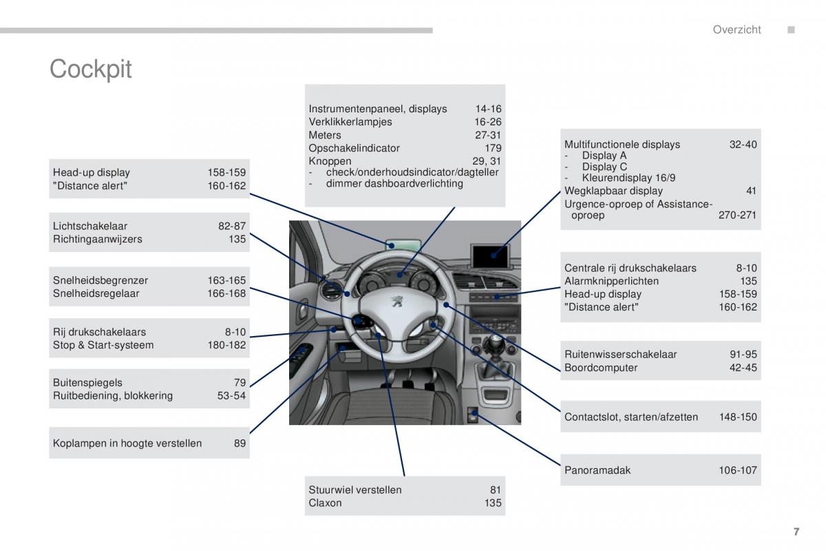 Peugeot 5008 II 2 handleiding / page 9