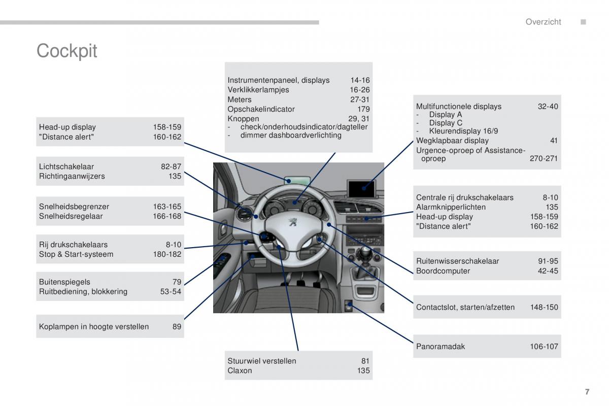 Peugeot 5008 II 2 handleiding / page 9