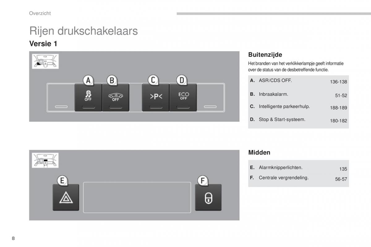 Peugeot 5008 II 2 handleiding / page 10