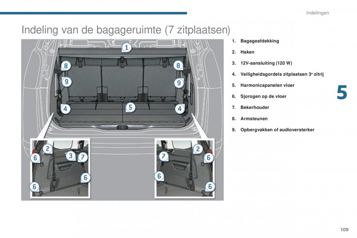 Peugeot 5008 II 2 handleiding / page 111