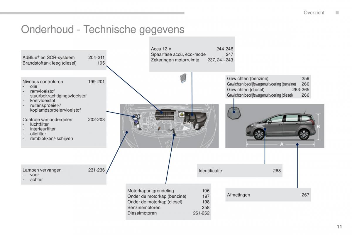 manual  Peugeot 5008 II 2 handleiding / page 13