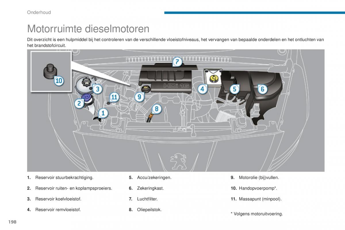 Peugeot 5008 II 2 handleiding / page 200