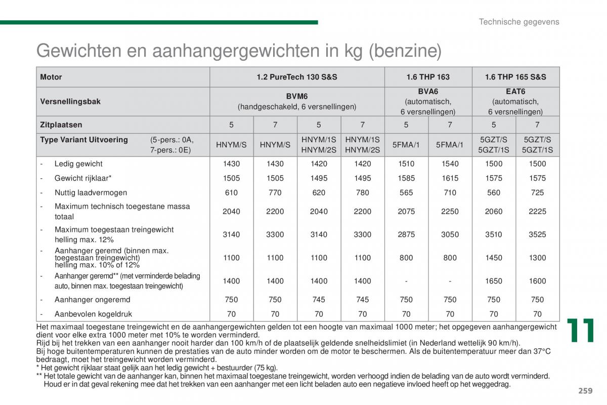 Peugeot 5008 II 2 handleiding / page 261