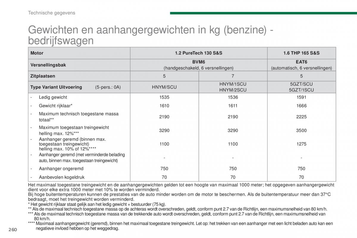 Peugeot 5008 II 2 handleiding / page 262