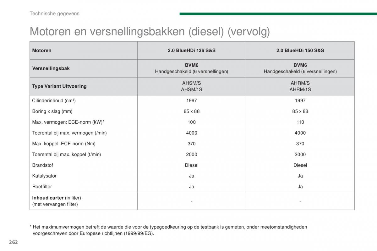 Peugeot 5008 II 2 handleiding / page 264