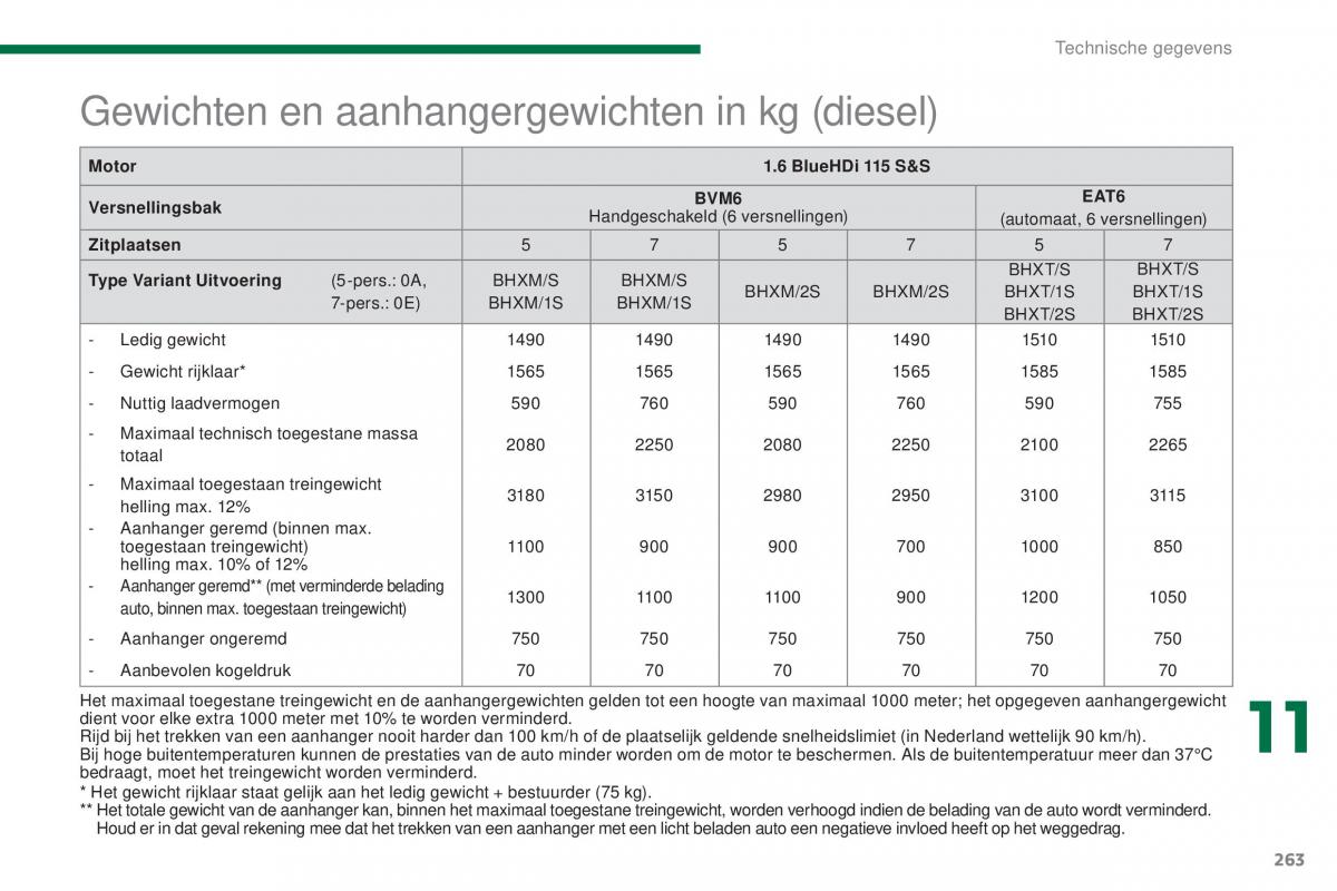 Peugeot 5008 II 2 handleiding / page 265