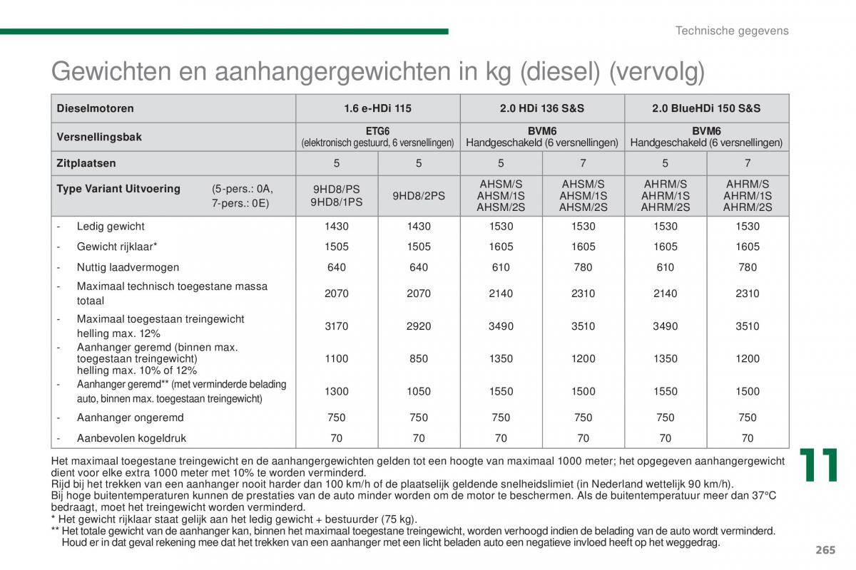 Peugeot 5008 II 2 handleiding / page 267