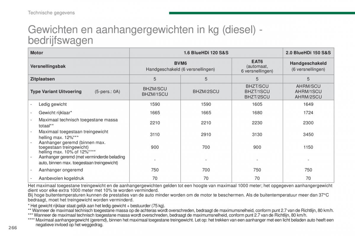 Peugeot 5008 II 2 handleiding / page 268