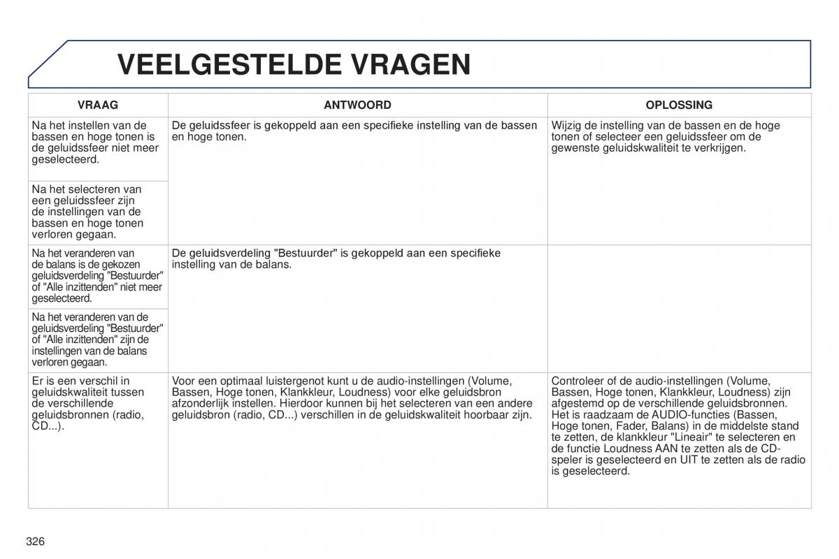 Peugeot 5008 II 2 handleiding / page 328