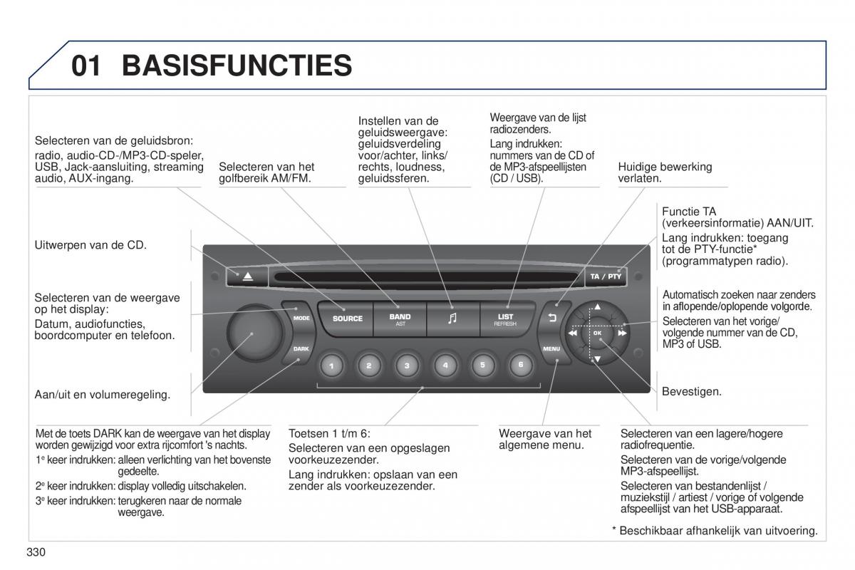 Peugeot 5008 II 2 handleiding / page 332