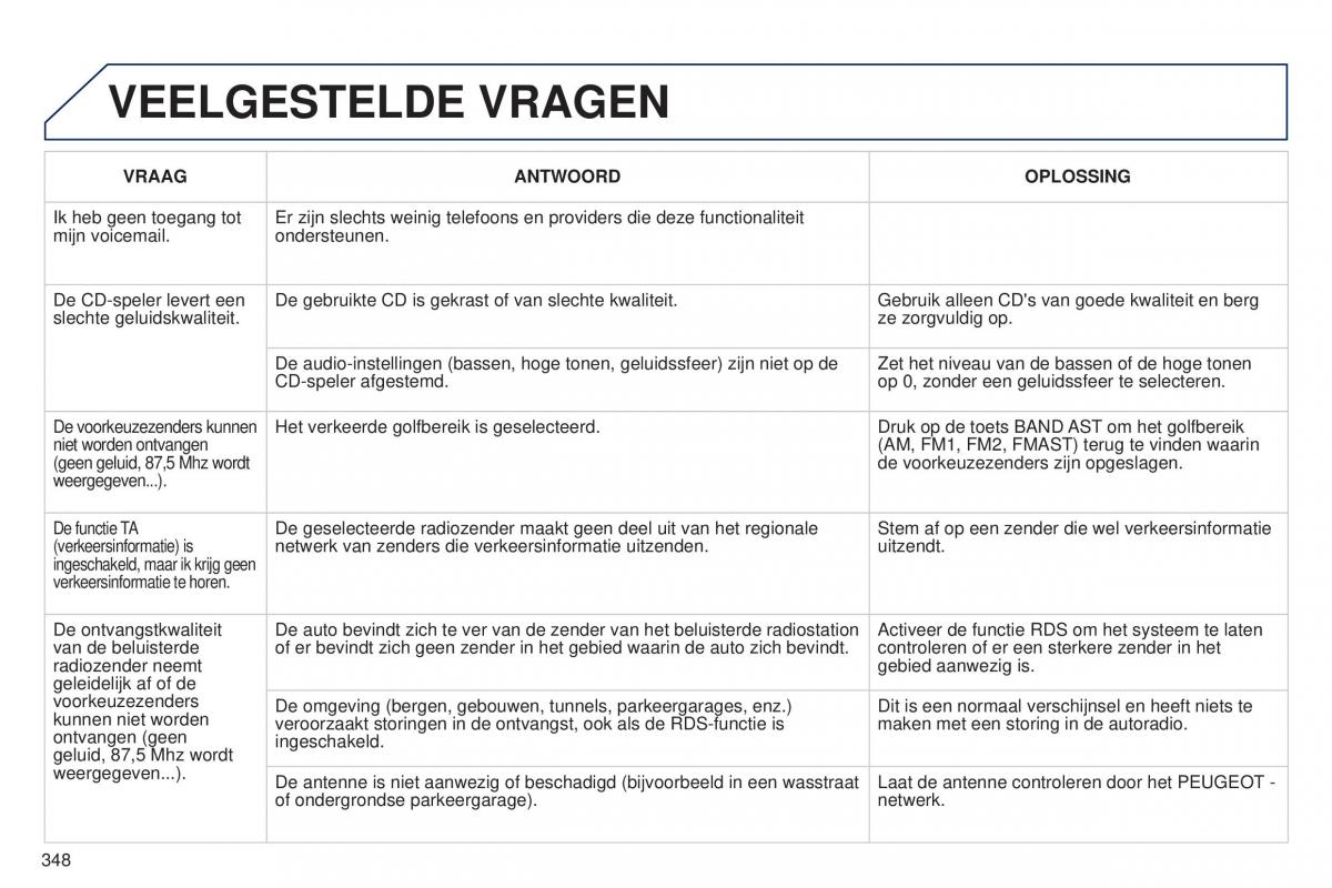 Peugeot 5008 II 2 handleiding / page 350