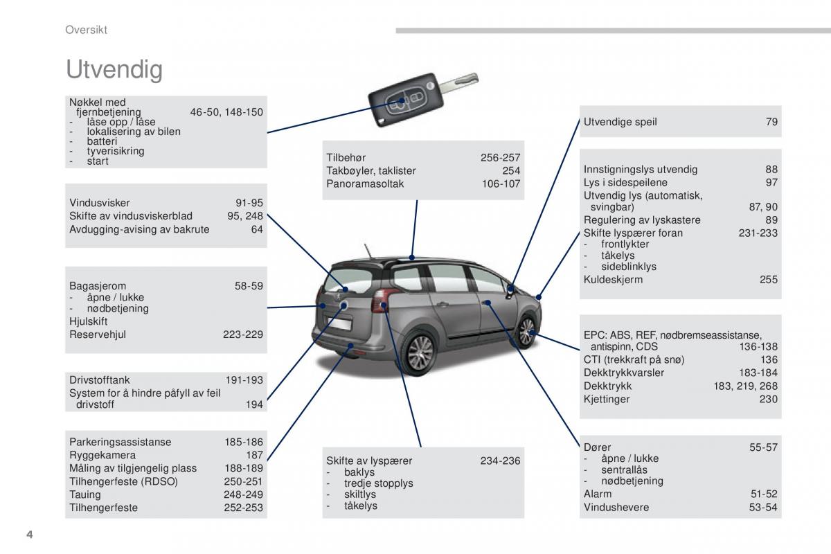 Peugeot 5008 II 2 bruksanvisningen / page 6